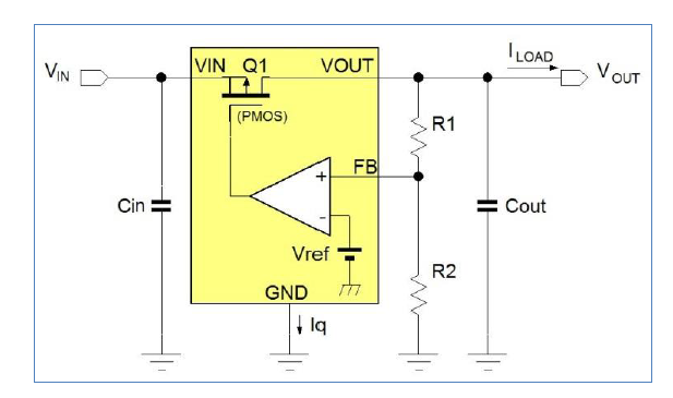 LDO 基本架構